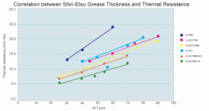 Grease Selection Chart - Shin-Etsu MicroSi