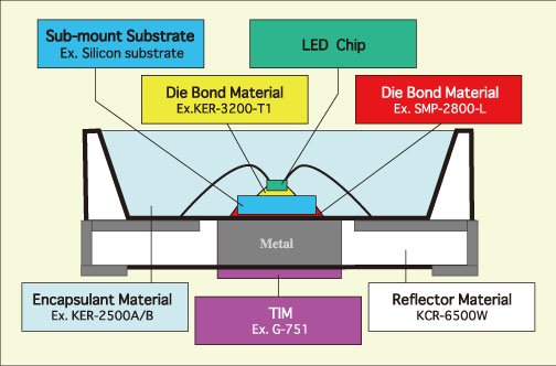 Product list LED - Shin-Etsu MicroSi