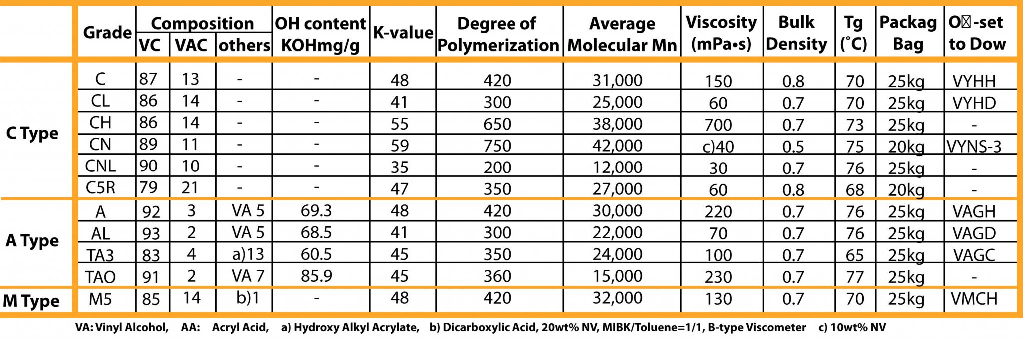 Type C A M Graph - Shin-Etsu MicroSi