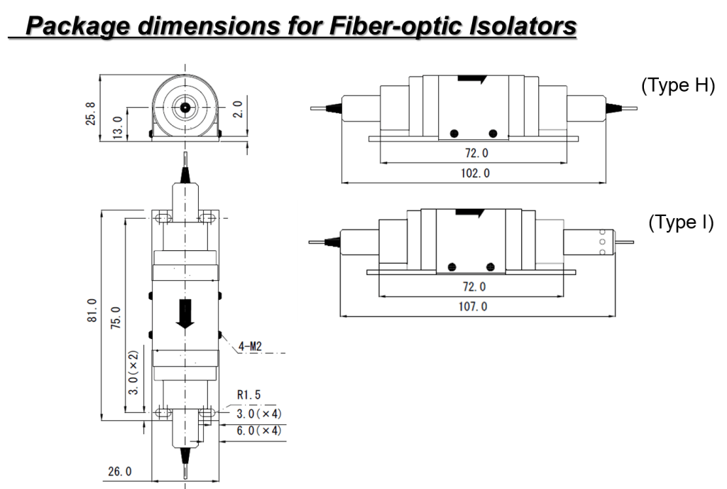 Fiber-optic Isolators