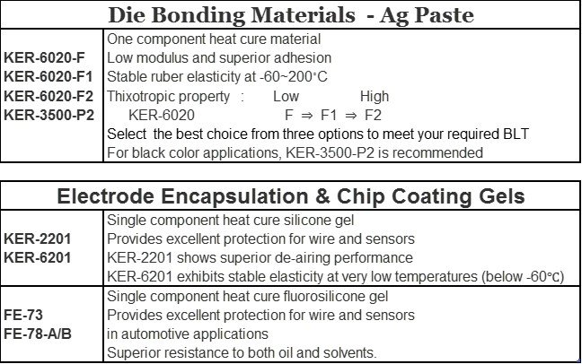 Die Bonding and Encapsulation Chart - Shin-Etsu MicroSi