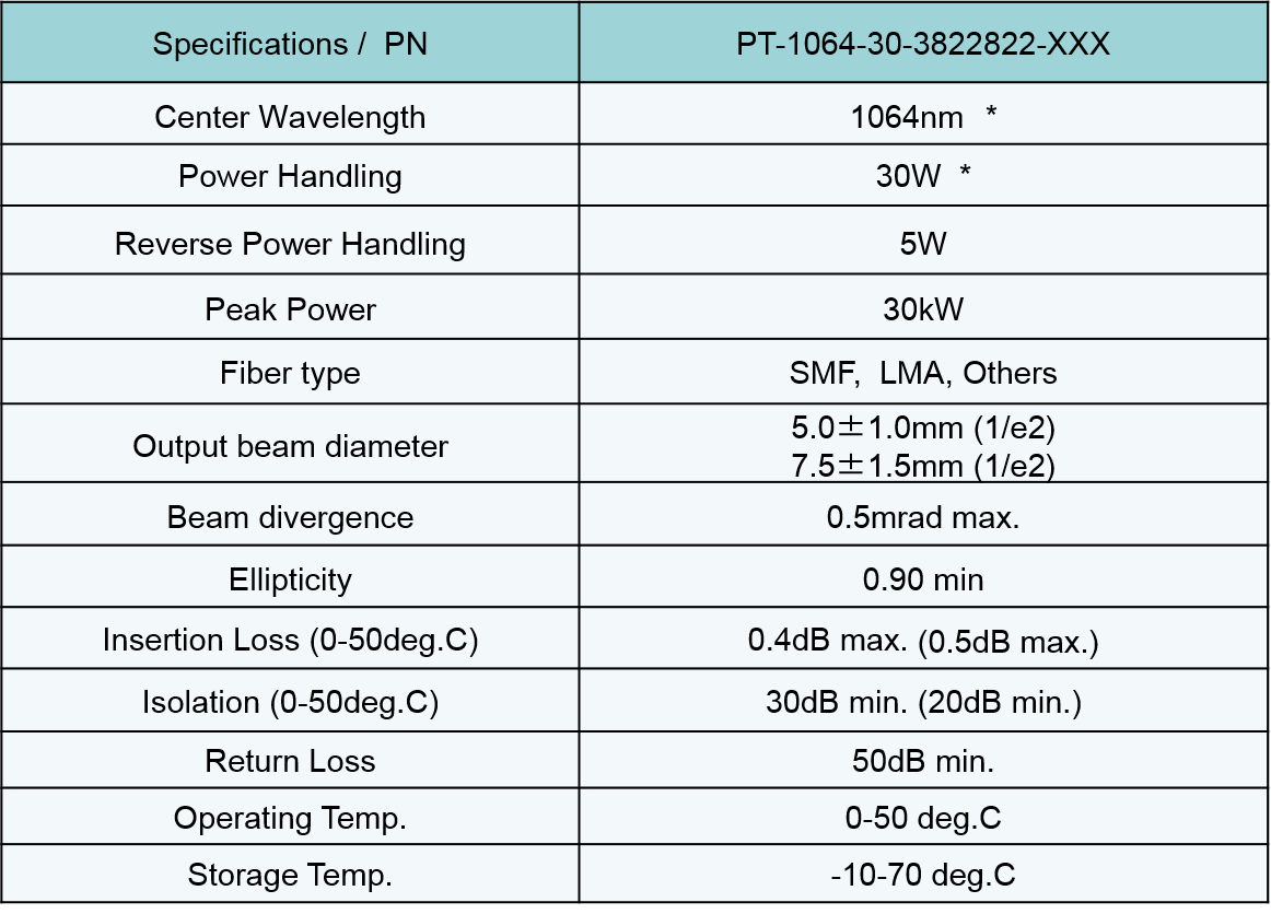 Fiber To Freespace Chart - Shin-Etsu MicroSi